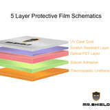 Mr.Shield [3-PACK] Designed For Sonim XP10 Anti-Glare [Matte] Screen Protector (PET Material)
